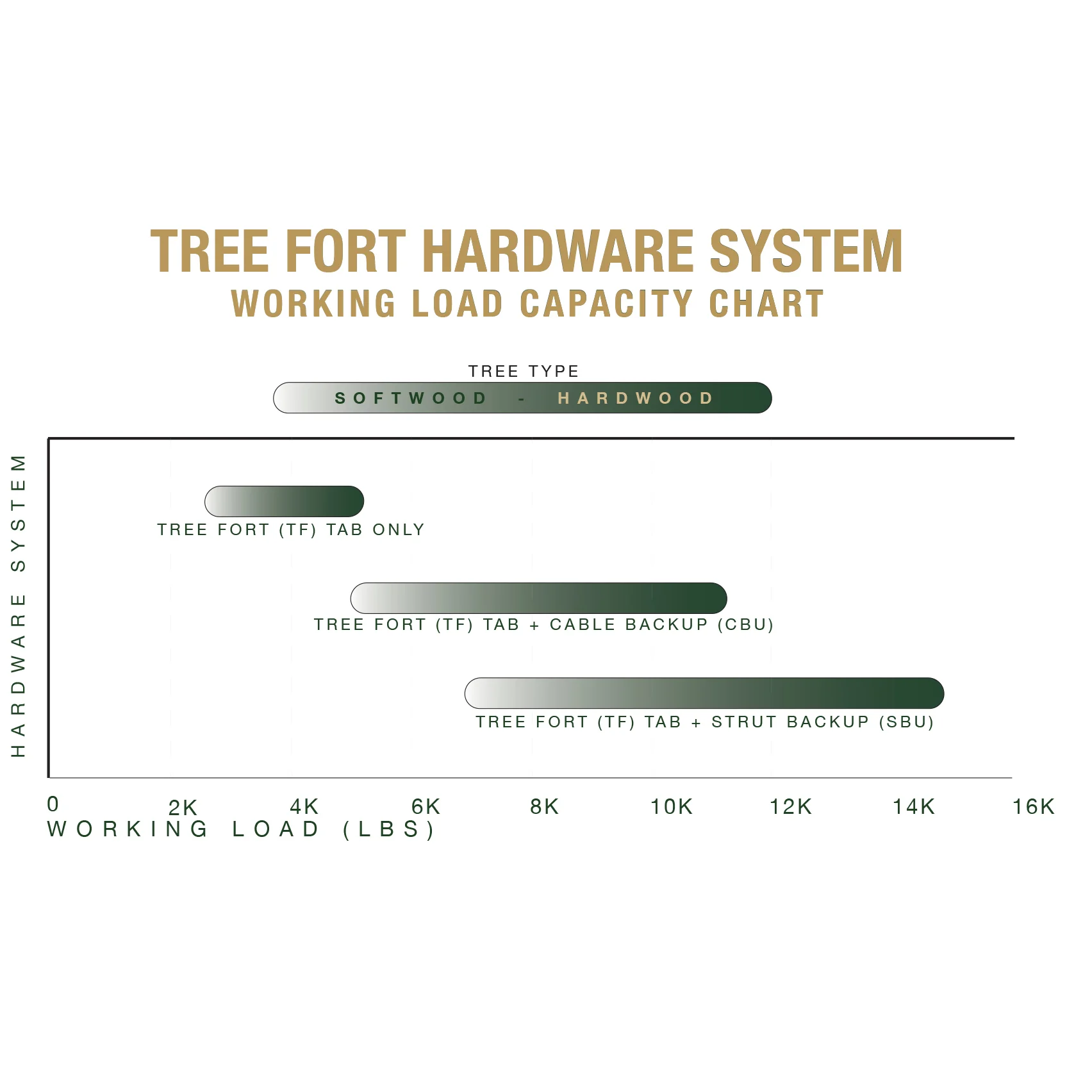 2 Tree 2 Yoke TF Kit - Image 8